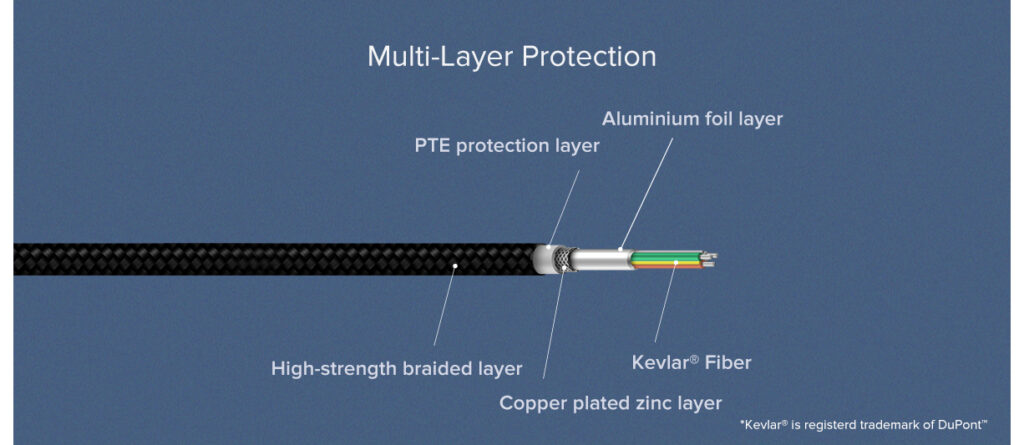 Mi Braided USB Type-C Cable 100cm