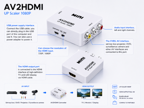 RCA to HDMI Converter